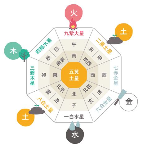 風水 統計学|風水と統計学の意外な関係！運気アップの秘訣は統計学にあり？。